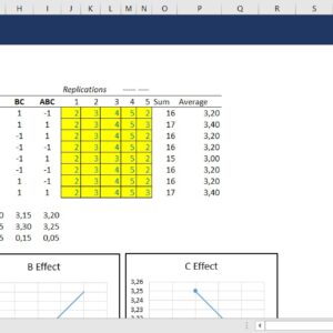 2^3 Factorial Design